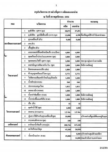 นวัตกรรม